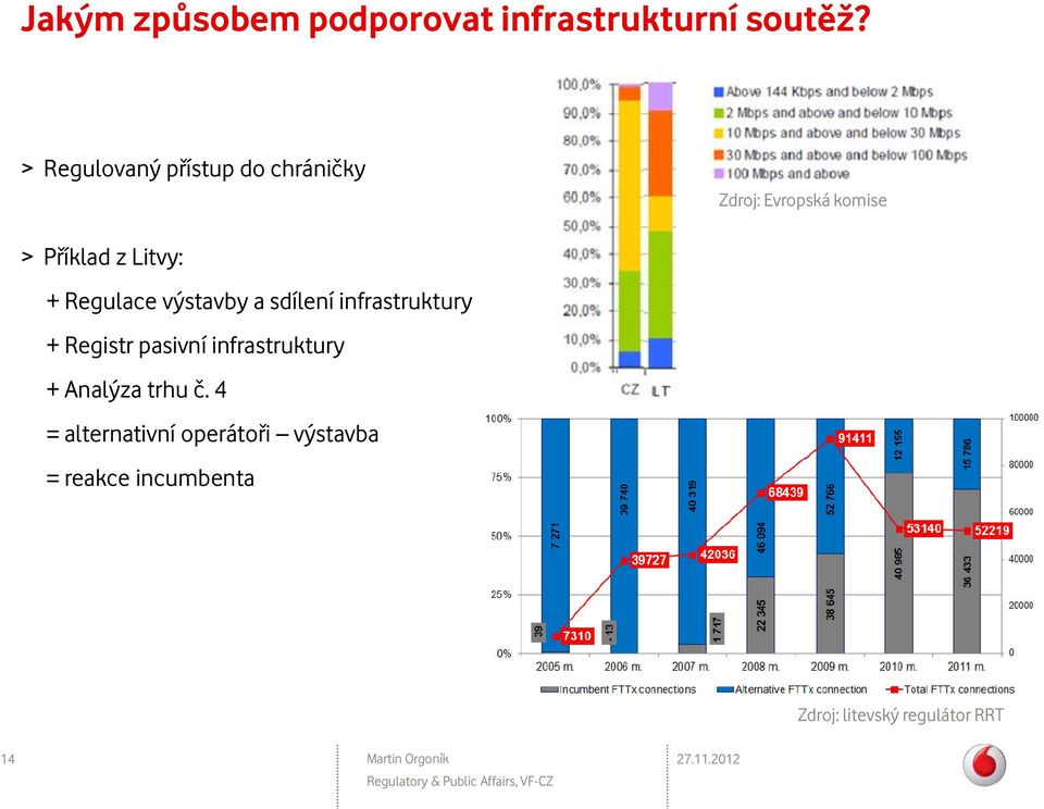 Regulace výstavby a sdílení infrastruktury + Registr pasivní infrastruktury +