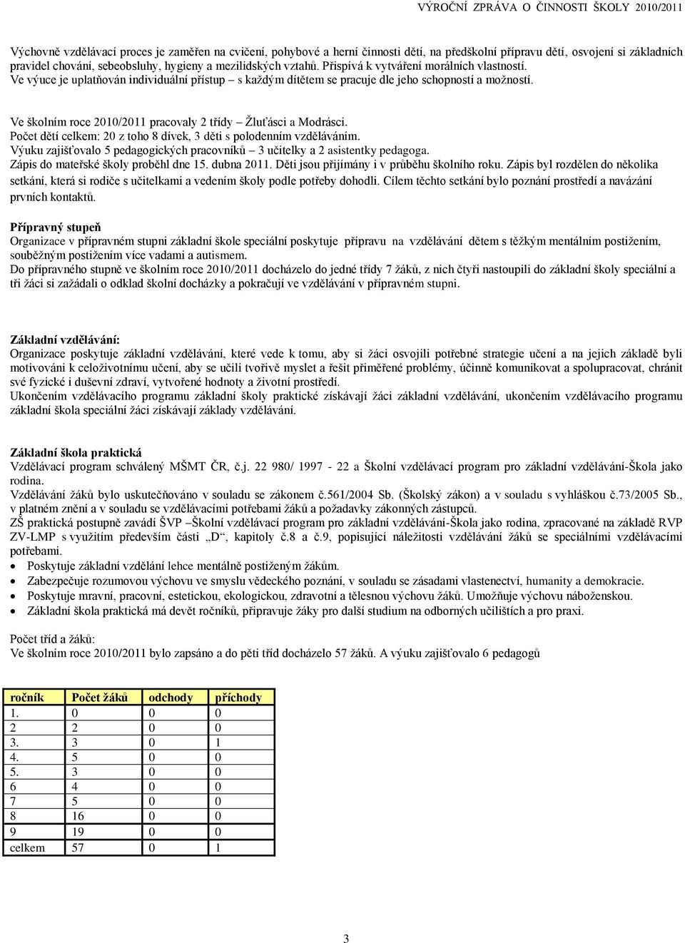 Ve školním roce 2010/2011 pracovaly 2 třídy Žluťásci a Modrásci. Počet dětí celkem: 20 z toho 8 dívek, 3 děti s polodenním vzděláváním.