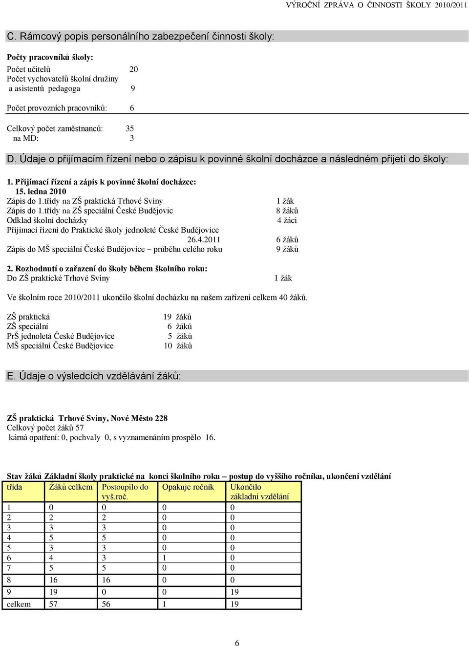 ledna 2010 Zápis do 1.třídy na ZŠ praktická Trhové Sviny Zápis do 1.