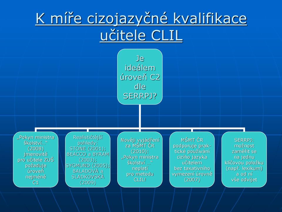 BYRAM (2003); SYGMUND (2005); BALADOVÁ a SLADKOVSKÁ (2009) Nověji vyjádření za MŠMT ČR (2010): Pokyn ministra školství neplatí pro