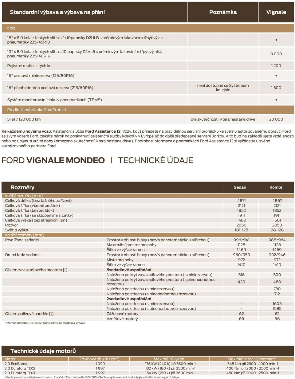 ocelová rezerva (215/60R16) Systém monitorování tlaku v pneumatikách (TPMS) Prodloužená záruka FordProtect není dostupné se Systémem kolejnic 1 500 5 let / 120 000 km dle skutečnosti, která nastane