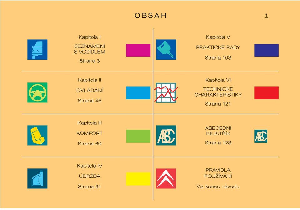 CHARAKTERISTIKY Strana 121 Kapitola III KOMFORT Strana 69 ABC ABECEDNÍ