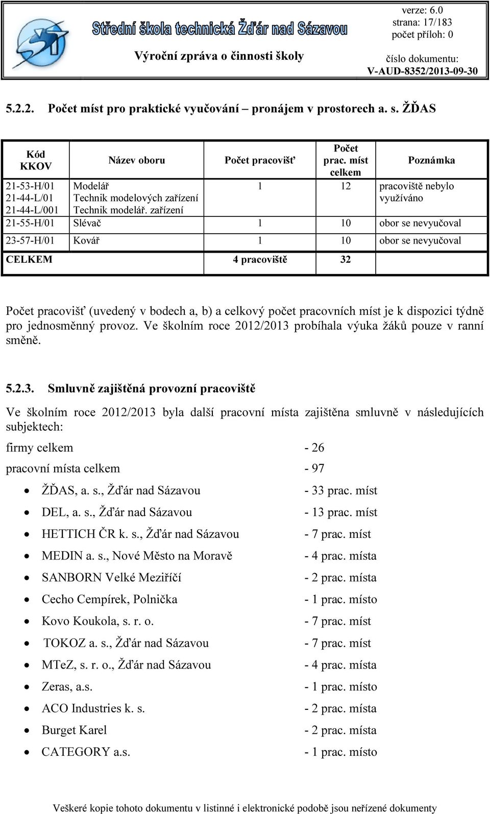 míst celkem Poznámka 1 12 pracoviště nebylo využíváno 21-55-H/1 Slévač 1 1 obor se nevyučoval 23-57-H/1 Kovář 1 1 obor se nevyučoval CELKEM 4 pracoviště 32 Počet pracovišť (uvedený v bodech a, b) a