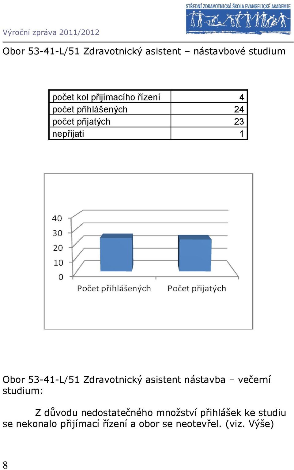 Zdravotnický asistent nástavba večerní studium: Z důvodu nedostatečného množství