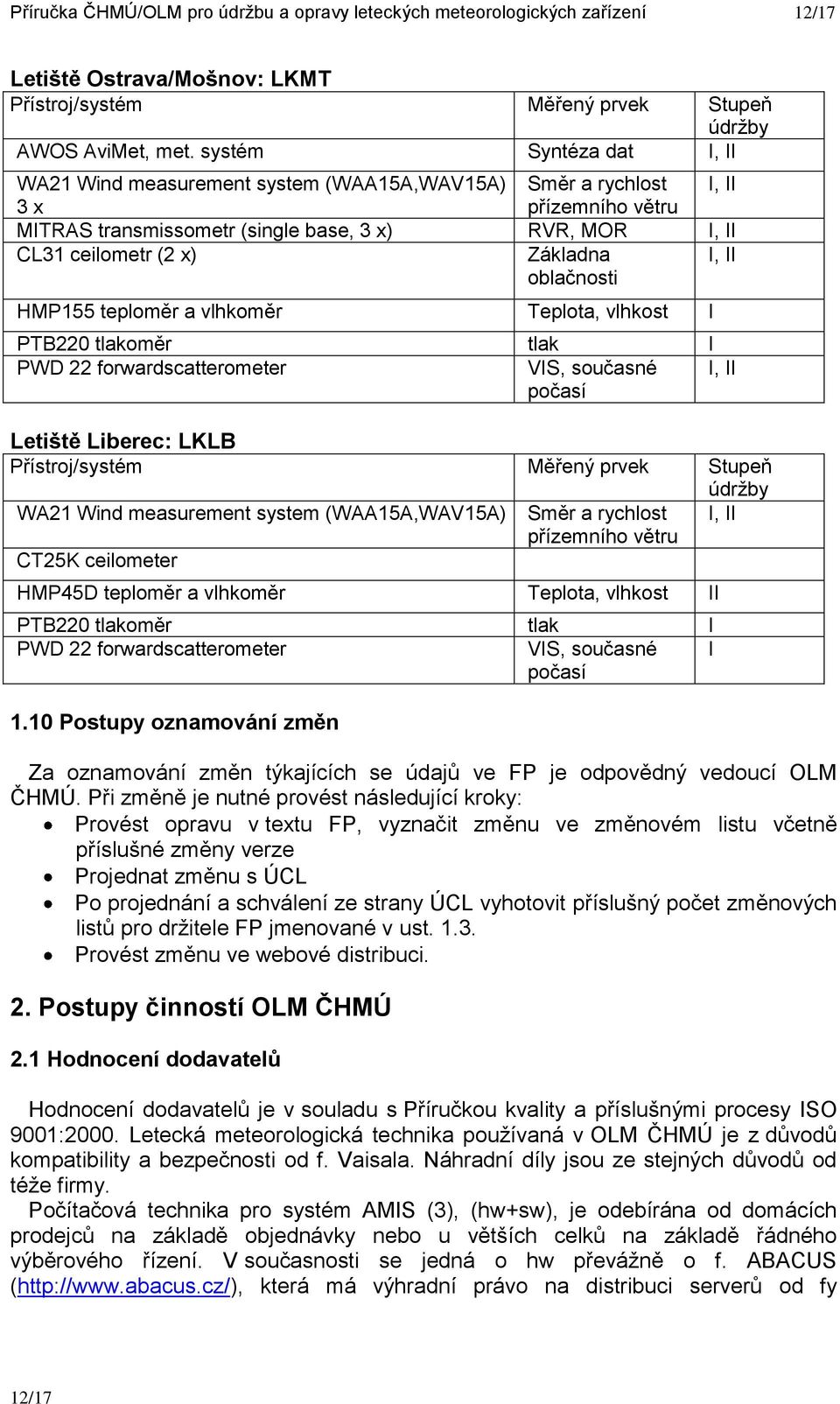 oblačnosti I, II HMP155 teploměr a vlhkoměr Teplota, vlhkost I PTB220 tlakoměr tlak I PWD 22 forwardscatterometer VIS, současné I, II počasí Letiště Liberec: LKLB Přístroj/systém Měřený prvek Stupeň