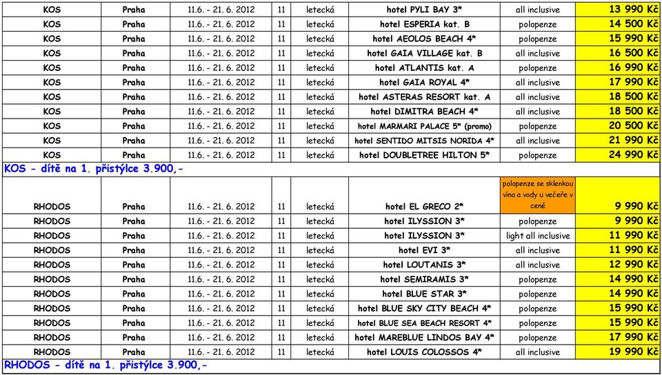 6. - 21. 6. 2012 11 letecká hotel ASTERAS RESORT kat. A all inclusive 18 500 Kč KOS Praha 11.6. - 21. 6. 2012 11 letecká hotel DIMITRA BEACH 4* all inclusive 18 500 Kč KOS Praha 11.6. - 21. 6. 2012 11 letecká hotel MARMARI PALACE 5* (promo) polopenze 20 500 Kč KOS Praha 11.