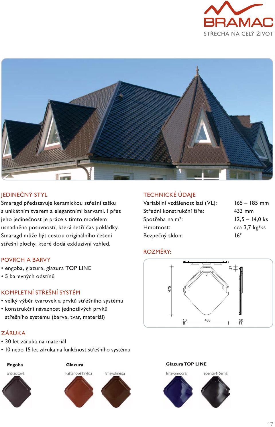 POVRCH A BARVY engoba, glazura, glazura TOP LINE 5 barevných odstínů TECHNICKÉ ÚDAJE Variabilní vzdálenost latí (VL): 165 185 mm Střední konstrukční šíře: 433 mm Spotřeba na m²: 12,5 14,0 ks