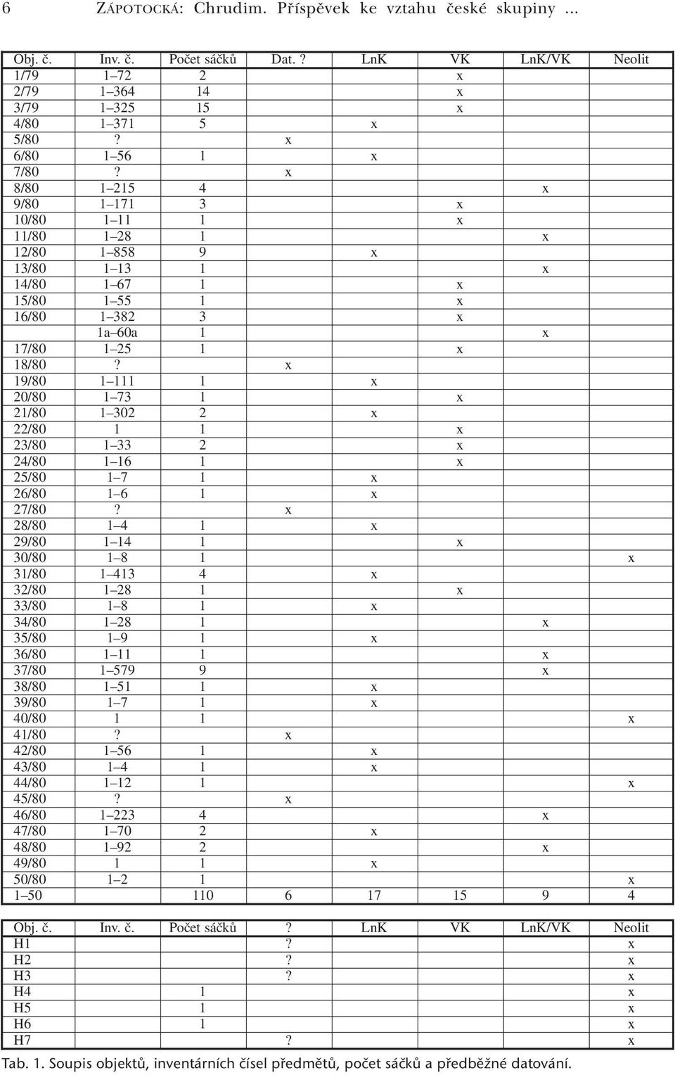 x 19/80 1 111 1 x 20/80 1 73 1 x 21/80 1 302 2 x 22/80 1 1 x 23/80 1 33 2 x 24/80 1 16 1 x 25/80 1 7 1 x 26/80 1 6 1 x 27/80?