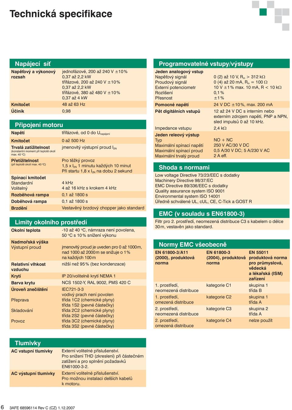 40 0 C) Spínací kmitočet Standardní Volitelný Rozběhová rampa Doběhová rampa Brzdění Limity okolního prostředí Okolní teplota -10 až 40 o C, námraza není povolena, 50 o C s 10 % snížení výkonu