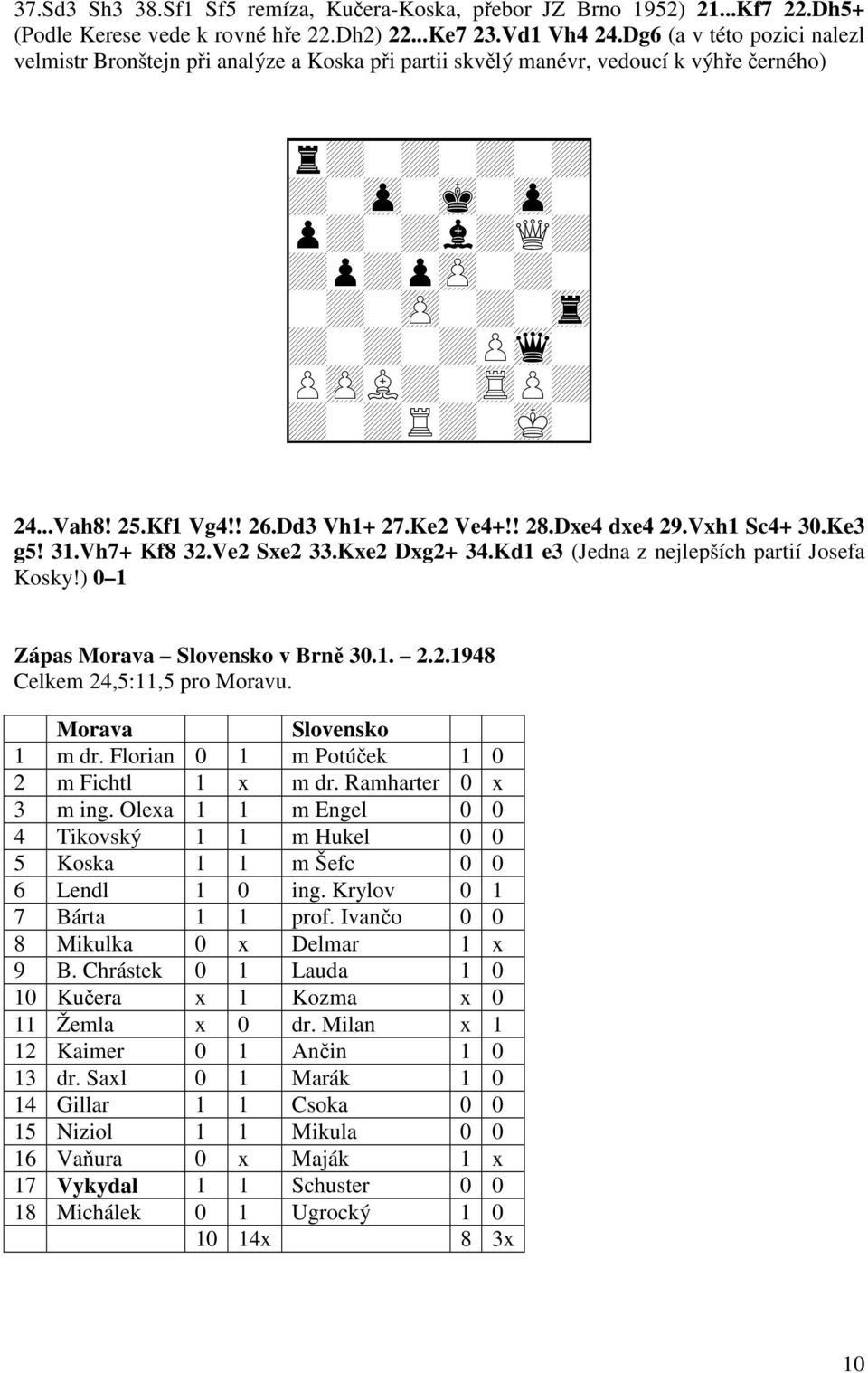 Dd3 Vh1+ 27.Ke2 Ve4+!! 28.Dxe4 dxe4 29.Vxh1 Sc4+ 30.Ke3 g5! 31.Vh7+ Kf8 32.Ve2 Sxe2 33.Kxe2 Dxg2+ 34.Kd1 e3 (Jedna z nejlepších partií Josefa Kosky!) 0 1 Zápas Morava Slovensko v Brně 30.1. 2.2.1948 Celkem 24,5:11,5 pro Moravu.