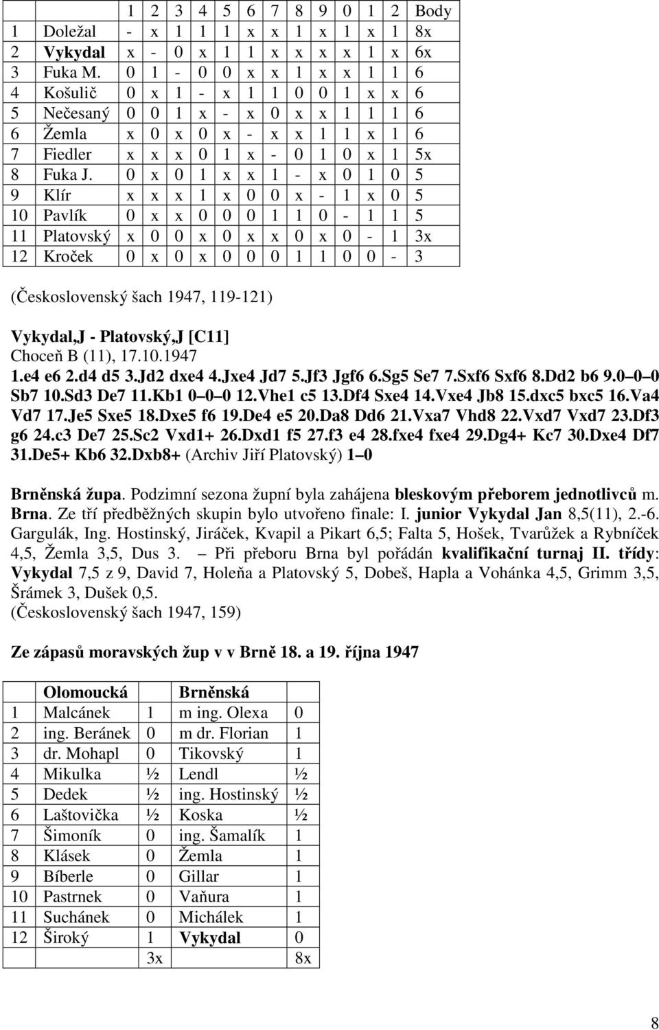 0 x 0 1 x x 1 - x 0 1 0 5 9 Klír x x x 1 x 0 0 x - 1 x 0 5 10 Pavlík 0 x x 0 0 0 1 1 0-1 1 5 11 Platovský x 0 0 x 0 x x 0 x 0-1 3x 12 Kroček 0 x 0 x 0 0 0 1 1 0 0-3 (Československý šach 1947,