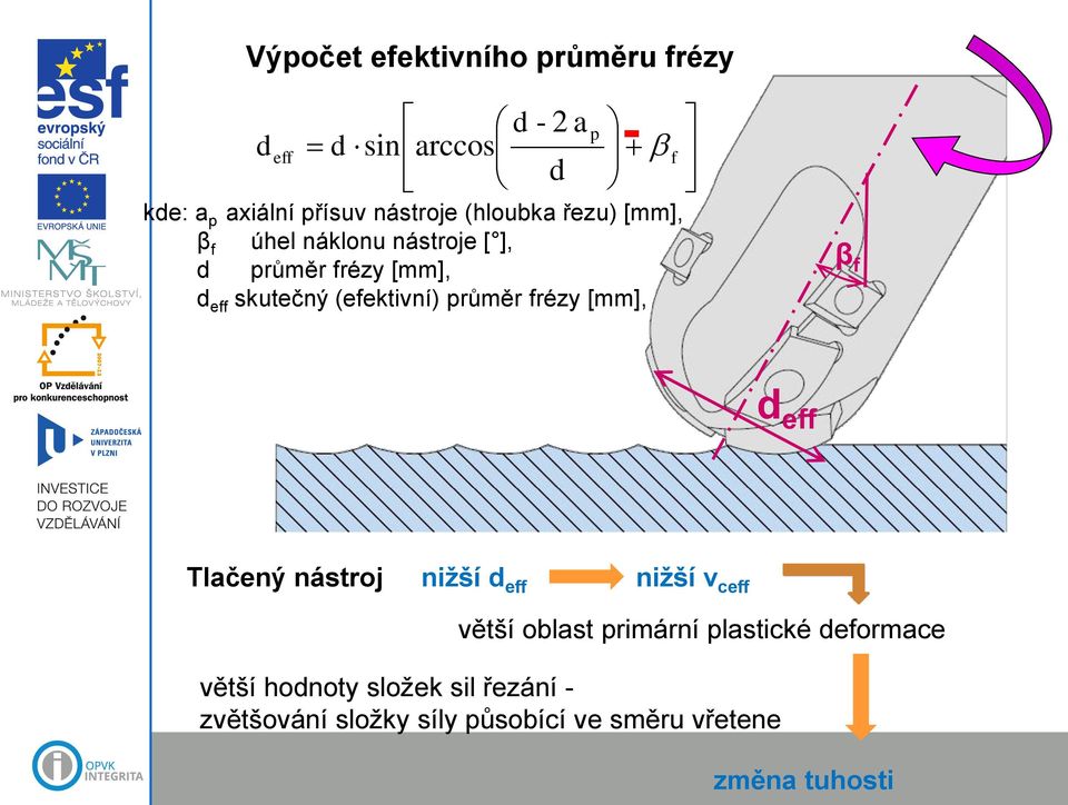 průměr frézy [mm], d eff Tlačený nástroj nižší d eff nižší v ceff větší oblast primární plastické