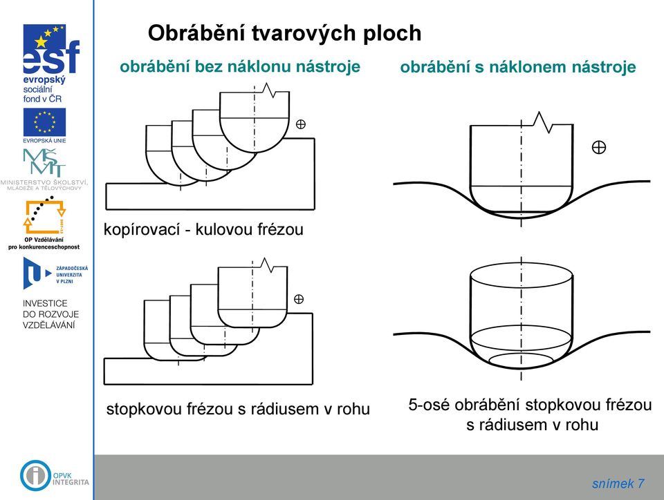 kulovou frézou stopkovou frézou s rádiusem v rohu