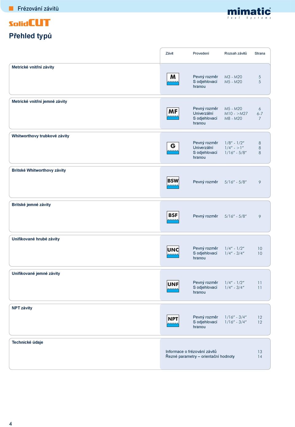 závity BSW Pevný rozměr 5/16-5/8 9 Britské jemné závity BSF Pevný rozměr 5/16-5/8 9 Unifikované hrubé závity UNC Pevný rozměr S odjehlovací hranou 1/4-1/2 1/4-3/4 10 10 Unifikované jemné závity UNF