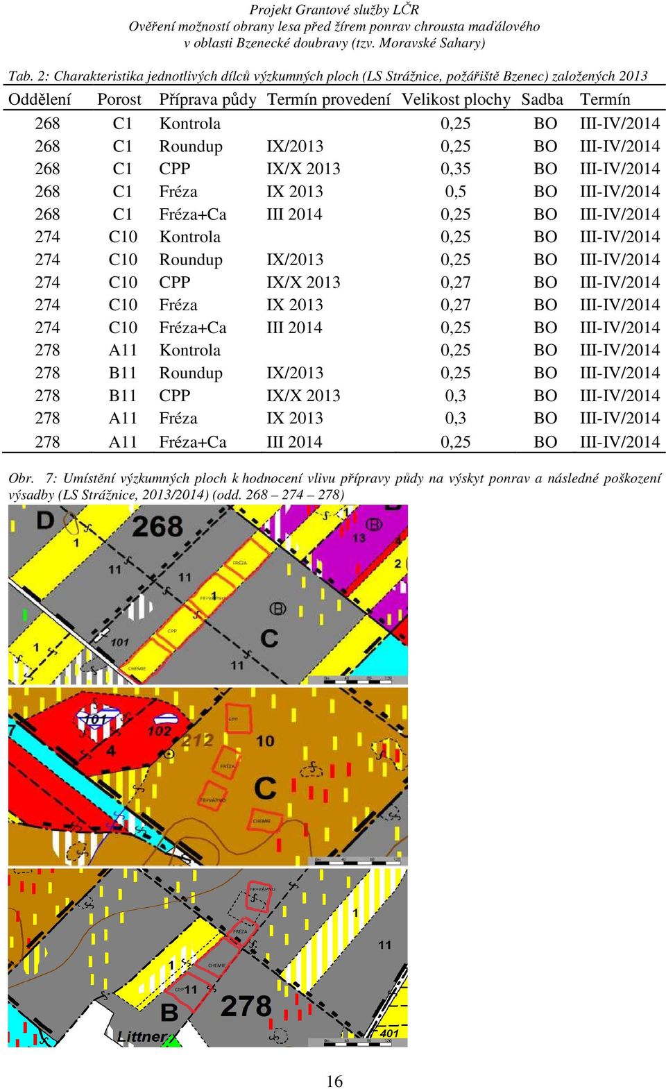 274 C10 Kontrola 0,25 BO III-IV/2014 274 C10 Roundup IX/2013 0,25 BO III-IV/2014 274 C10 CPP IX/X 2013 0,27 BO III-IV/2014 274 C10 Fréza IX 2013 0,27 BO III-IV/2014 274 C10 Fréza+Ca III 2014 0,25 BO