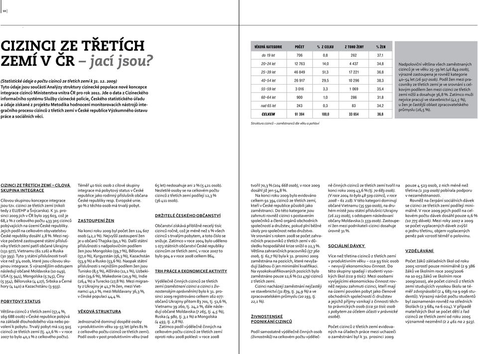 Jde o data z Cizineckého informačního systému Služby cizinecké policie, Českého statistického úřadu a údaje získané z projektu Metodika hodnocení monitorovacích nástrojů integračního procesu cizinců