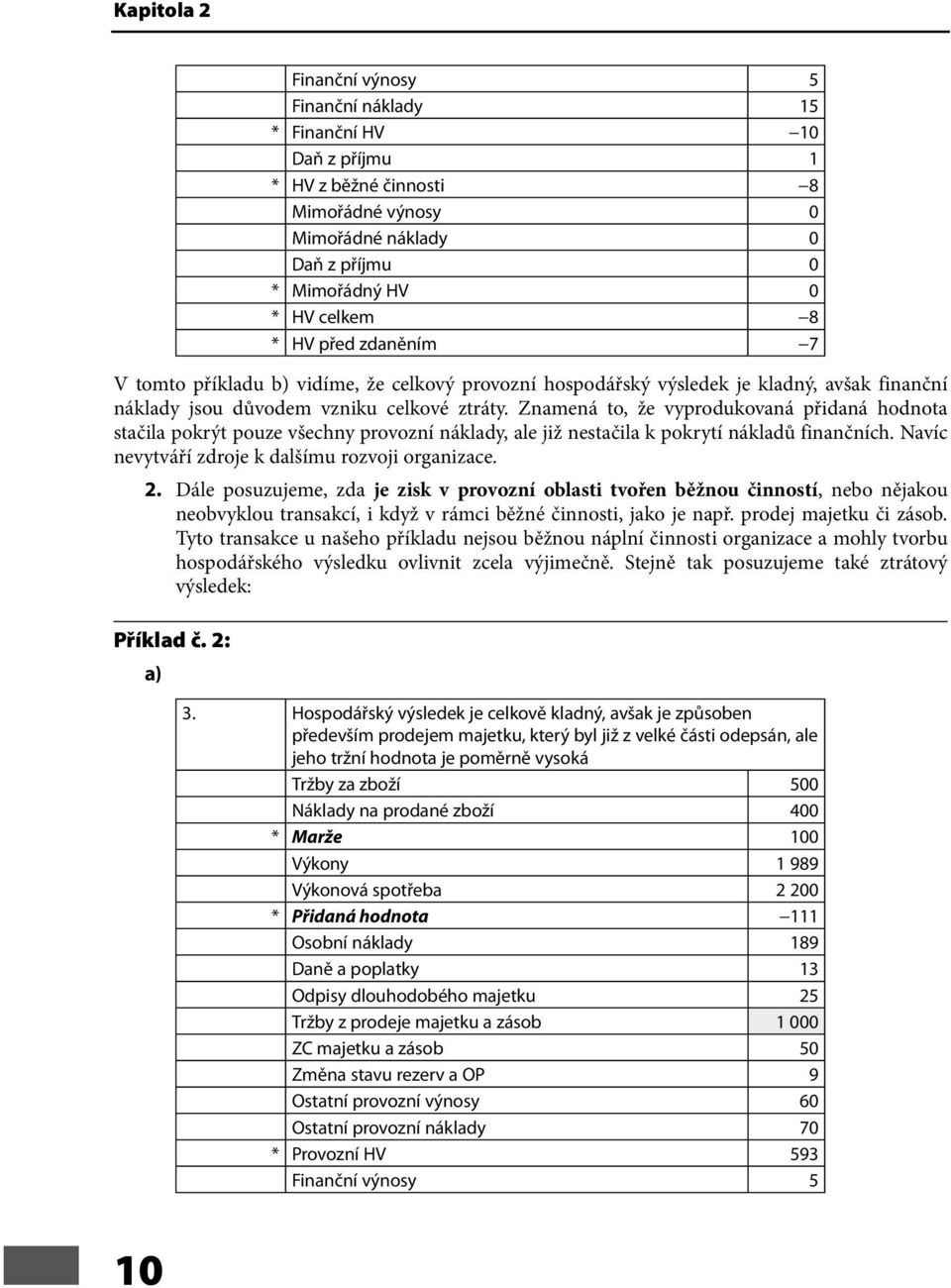 Znamená to, že vyprodukovaná přidaná hodnota stačila pokrýt pouze všechny provozní náklady, ale již nestačila k pokrytí nákladů finančních. Navíc nevytváří zdroje k dalšímu rozvoji organizace. 2.