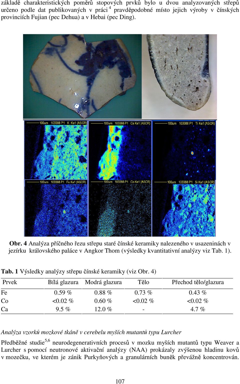 1). Tab. 1 Výsledky analýzy střepu čínské keramiky (viz Obr. 4) Prvek Bílá glazura Modrá glazura Tělo Přechod tělo/glazura Fe 0.59 % 0.88 % 0.73 % 0.43 % Co <0.02 % 0.60 % <0.02 % <0.02 % Ca 9.5 % 12.