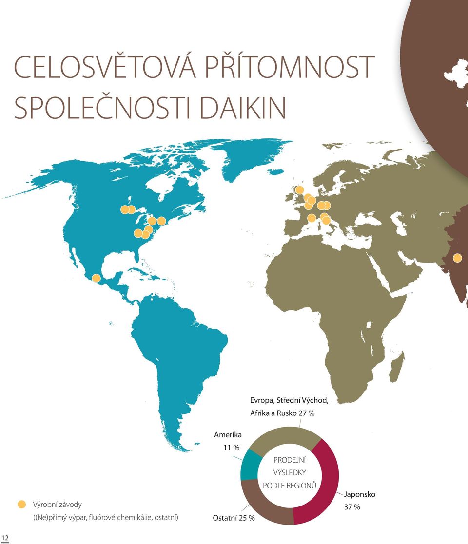 PRODEJNÍ VÝSLEDKY PODLE REGIONŮ Japonsko Výrobní závody