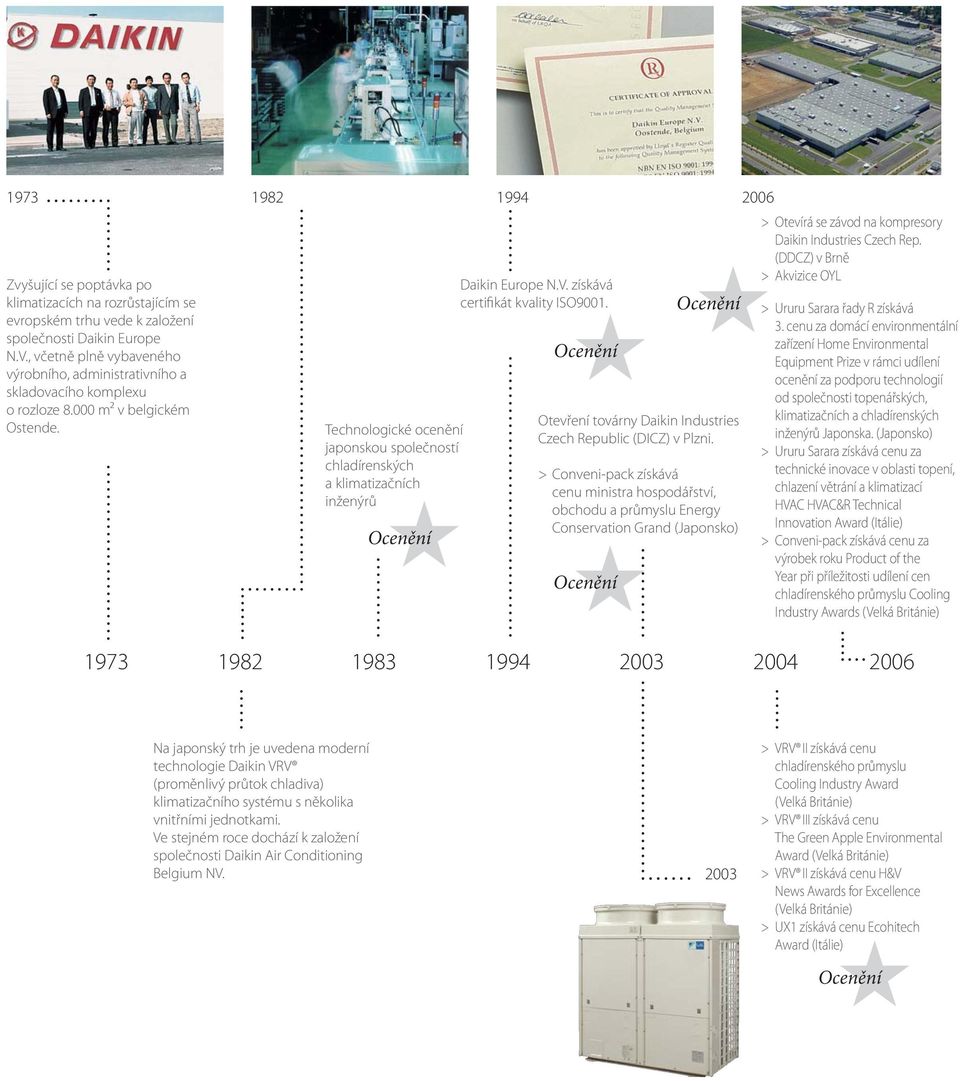 1982 Technologické ocenění japonskou společností chladírenských a klimatizačních inženýrů Ocenění 1994 2006 Daikin Europe N.V. získává certifikát kvality ISO9001.