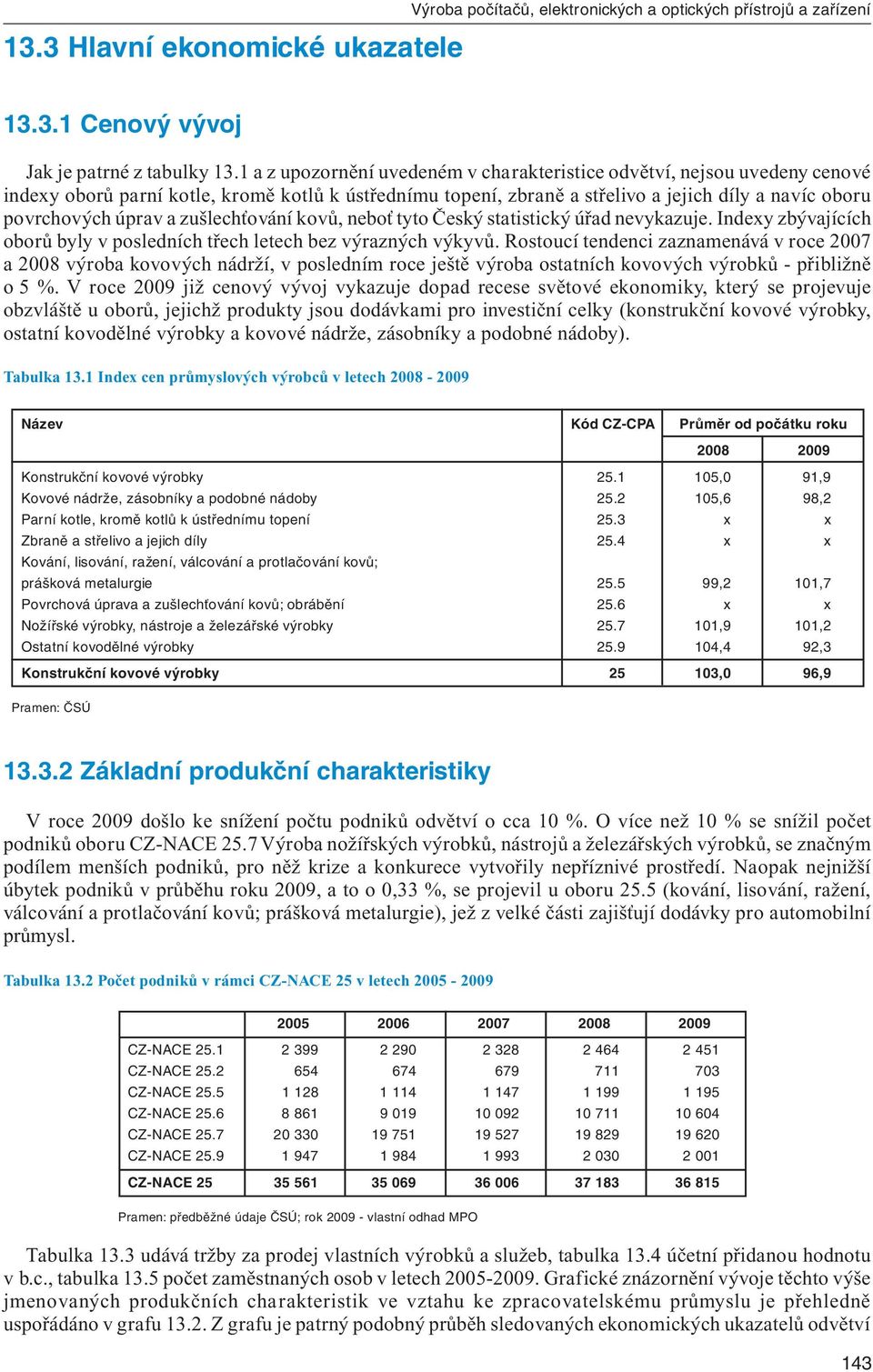 zušlechťování kovů, neboť tyto Český statistický úřad nevykazuje. Indexy zbývajících oborů byly v posledních třech letech bez výrazných výkyvů.