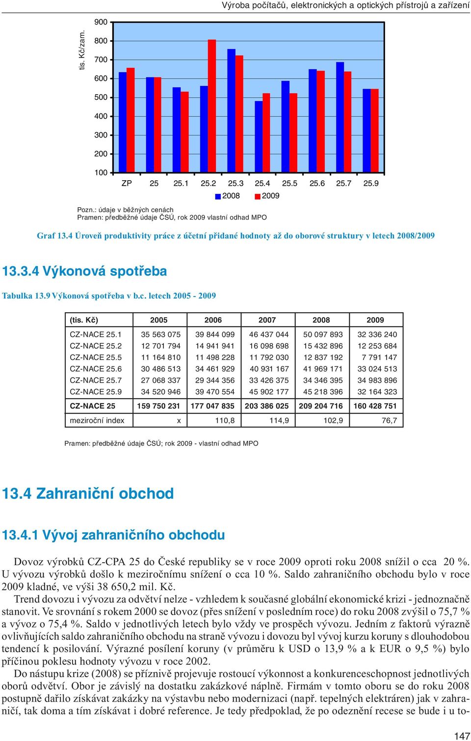 9 Výkonová spotřeba v b.c. letech 2005-2009 (tis. Kč) CZ-NACE 25.1 35 563 075 39 844 099 46 437 044 50 097 893 32 336 240 CZ-NACE 25.