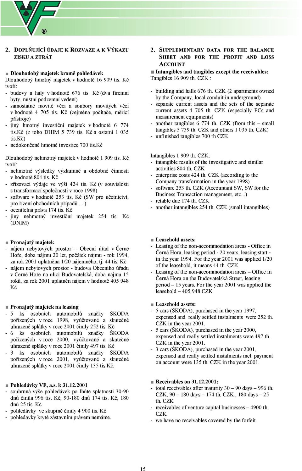 Kč (zejména počítače, měřicí přístroje) - jiný hmotný investiční majetek v hodnotě 6 774 tis.kč (z toho DHIM 5 739 tis. Kč a ostatní 1 035 tis.kč) - nedokončené hmotné investice 700 tis.