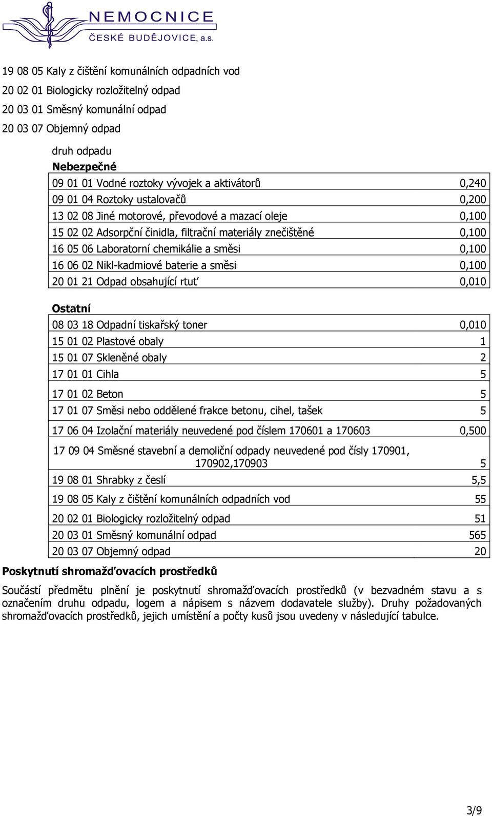 chemikálie a směsi 0,100 16 06 02 Nikl-kadmiové baterie a směsi 0,100 20 01 21 Odpad obsahující rtuť 0,010 Ostatní 08 03 18 Odpadní tiskařský toner 0,010 15 01 02 Plastové obaly 1 15 01 07 Skleněné