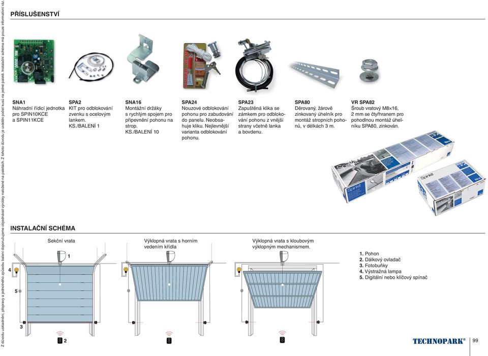 KS./BALENÍ SNA6 Montážní držáky s rychlým spojem pro připevnění pohonu na strop. KS./BALENÍ 0 Výklopná vrata s horním vedením křídla SPA24 Nouzové odblokování pohonu pro zabudování do panelu.