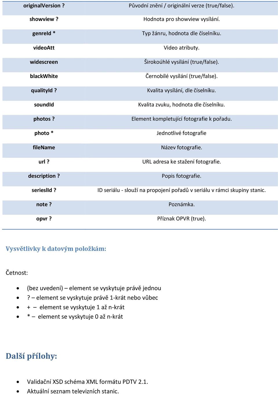 Kvalita zvuku, hodnota dle číselníku. Element kompletující fotografie k pořadu. Jednotlivé fotografie Název fotografie. URL adresa ke stažení fotografie. Popis fotografie.