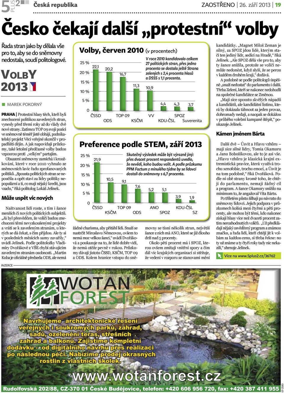 Zatímco TOP 09 svoji pozici ve sněmovně téměř jistě obhájí, podnikatelský projekt Věci veřejné skončil v propadlišti dějin.