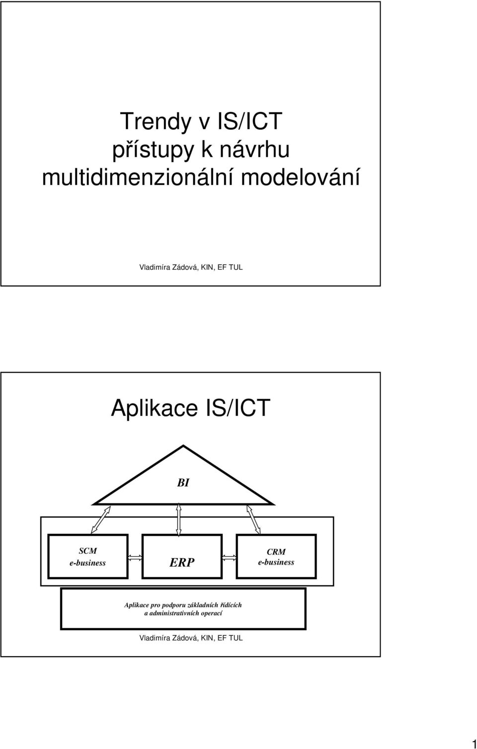 SCM e-business ERP ERP CRM II e-business