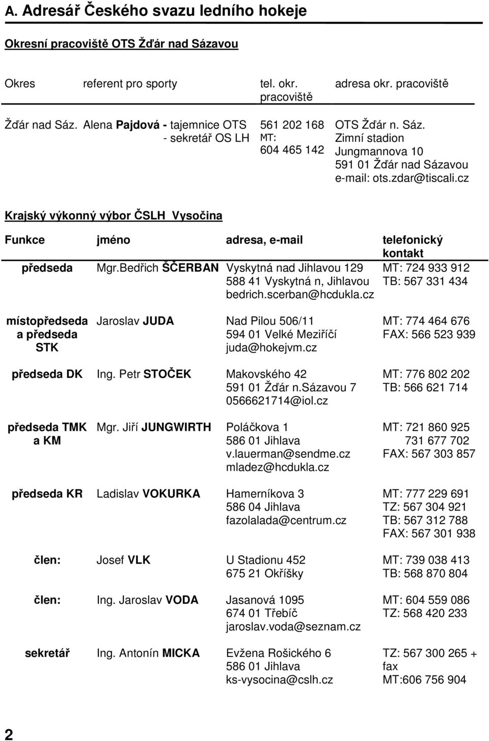 cz Krajský výkonný výbor ČSLH Vysočina Funkce jméno adresa, e-mail telefonický kontakt předseda Mgr.Bedřich ŠČERBAN Vyskytná nad Jihlavou 129 588 41 Vyskytná n, Jihlavou bedrich.scerban@hcdukla.