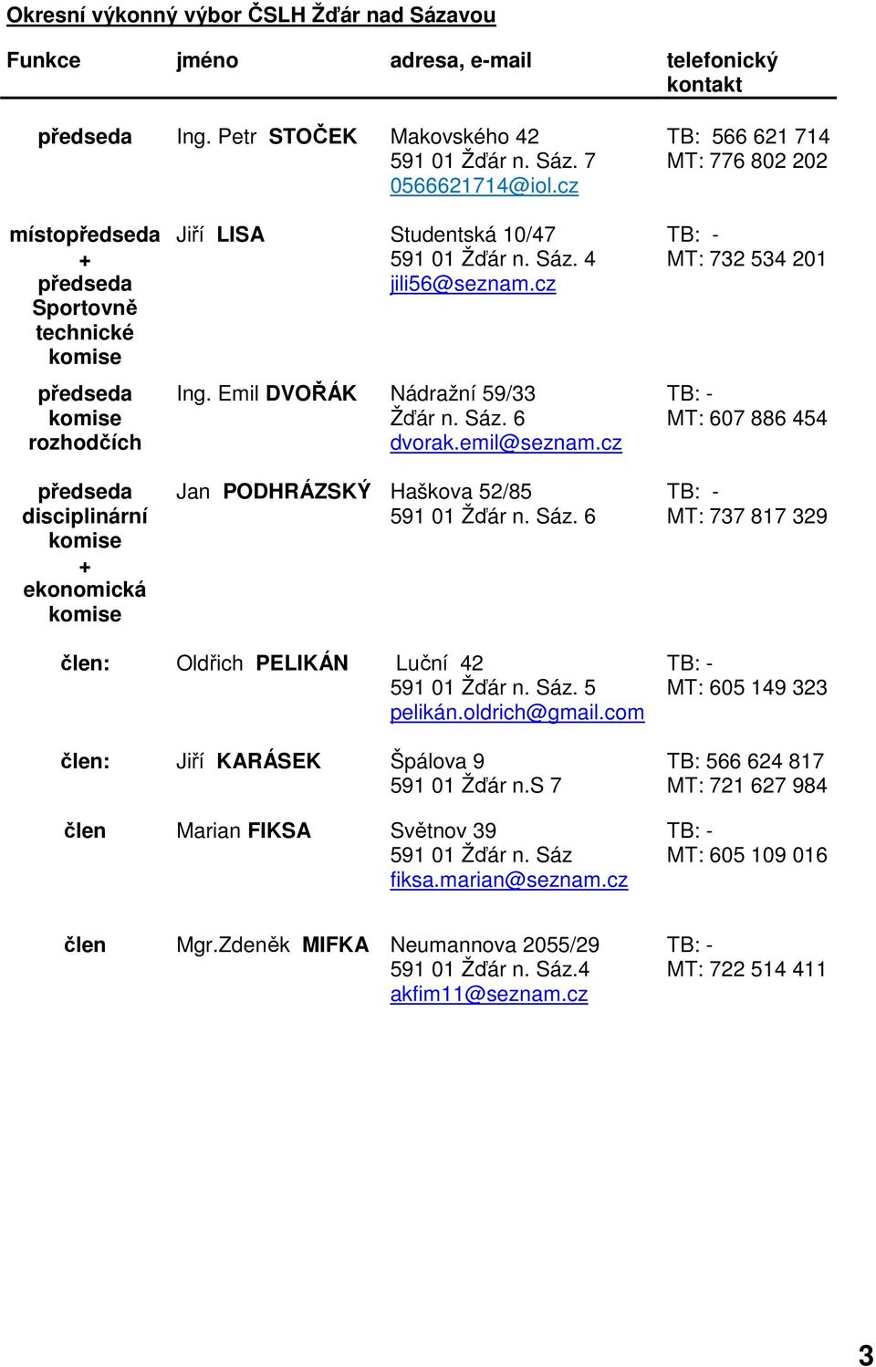 Žďár n. Sáz. 4 jili56@seznam.cz Ing. Emil DVOŘÁK Nádražní 59/33 Žďár n. Sáz. 6 dvorak.emil@seznam.cz Jan PODHRÁZSKÝ Haškova 52/85 591 01 Žďár n. Sáz. 6 TB: - MT: 732 534 201 TB: - MT: 607 886 454 TB: - MT: 737 817 329 člen: Oldřich PELIKÁN Luční 42 591 01 Žďár n.