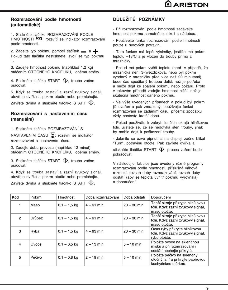 Když se trouba zastaví a zazní zvukový signál, otevřete dvířka a pokrm otočte nebo promíchejte. Zavřete dvířka a stiskněte tlačítko START. Rozmrazování s nastavením času (manuální) 1.