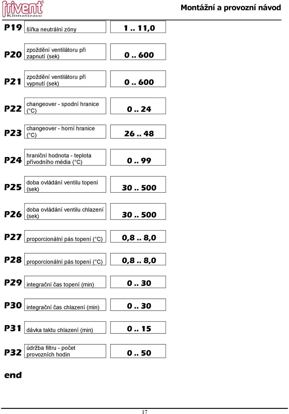 . 99 doba ovládání ventilu topení (sek) 30.. 500 doba ovládání ventilu chlazení (sek) 30.. 500 P27 proporcionální pás topení ( C) 0,8.