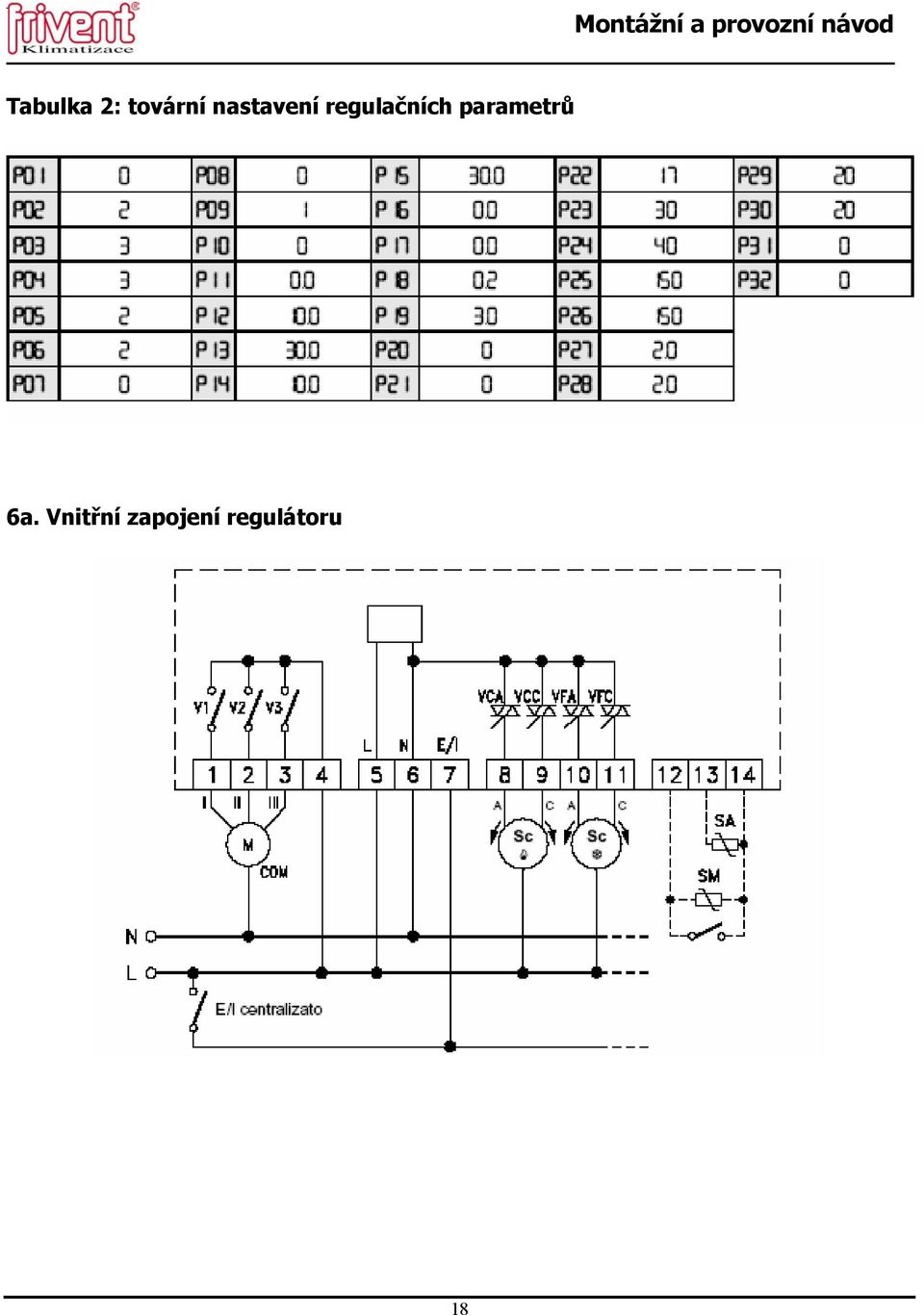 parametrů 6a.