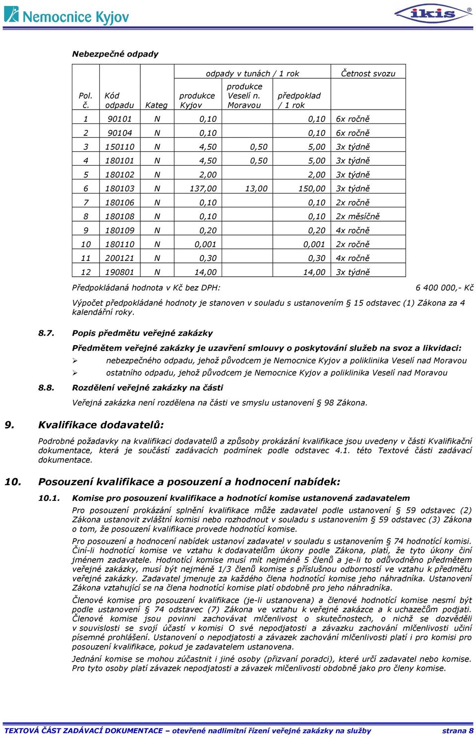 6 180103 N 137,00 13,00 150,00 3x týdně 7 180106 N 0,10 0,10 2x ročně 8 180108 N 0,10 0,10 2x měsíčně 9 180109 N 0,20 0,20 4x ročně 10 180110 N 0,001 0,001 2x ročně 11 200121 N 0,30 0,30 4x ročně 12