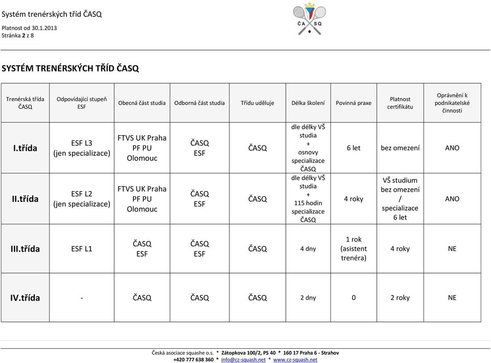 třída L3 (jen specializace) L2 (jen specializace) FTVS UK Praha PF PU Olomouc FTVS UK Praha PF PU Olomouc dle délky VŠ studia + osnovy specializace