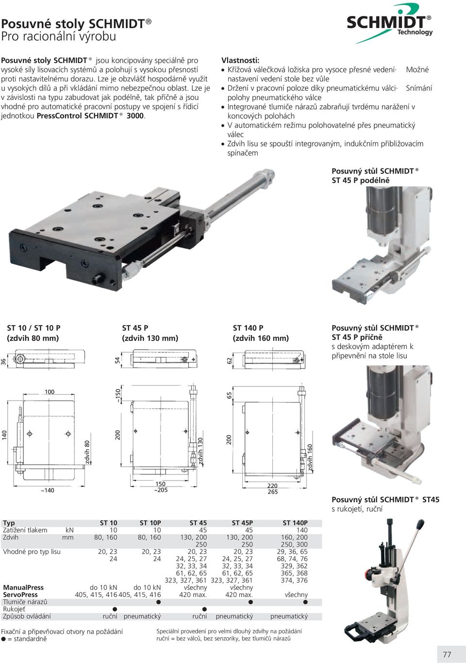 Lze je v závislosti na typu zabudovat jak podélnì, tak pøíènì a jsou vhodné pro automatické pracovní postupy ve spojení s øídicí jednotkou PressControl SCHMIDT 3000.