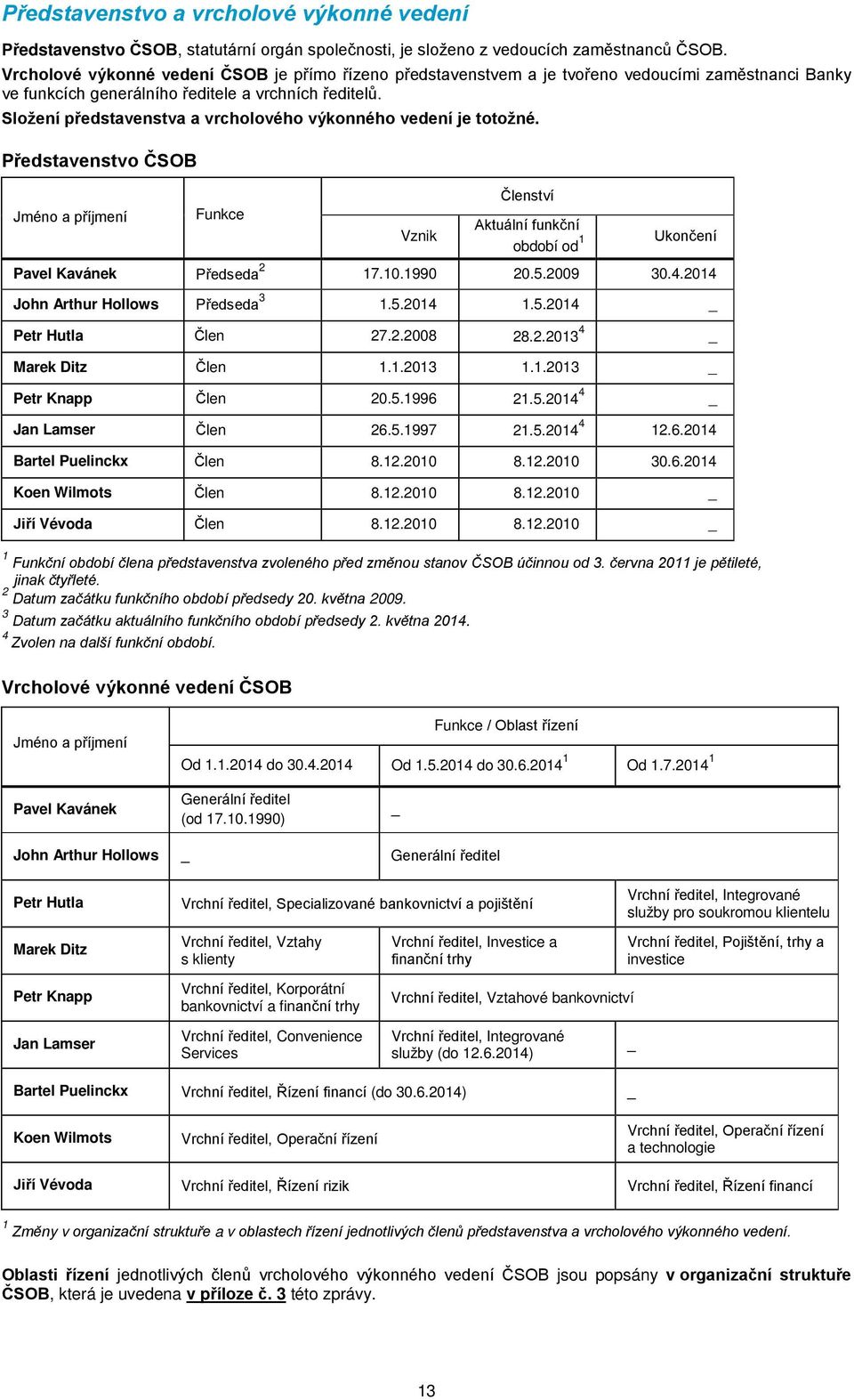 Složení představenstva a vrcholového výkonného vedení je totožné. Představenstvo ČSOB Jméno a příjmení Funkce Vznik Členství Aktuální funkční období od 1 Ukončení Pavel Kavánek Předseda 2 17.10.