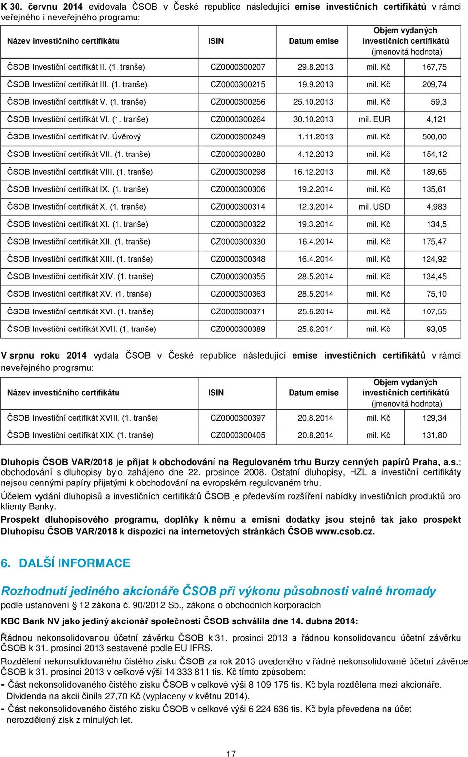 (1. tranše) CZ0000300256 25.10.2013 mil. Kč 59,3 ČSOB Investiční certifikát VI. (1. tranše) CZ0000300264 30.10.2013 mil. EUR 4,121 ČSOB Investiční certifikát IV. Úvěrový CZ0000300249 1.11.2013 mil. Kč 500,00 ČSOB Investiční certifikát VII.