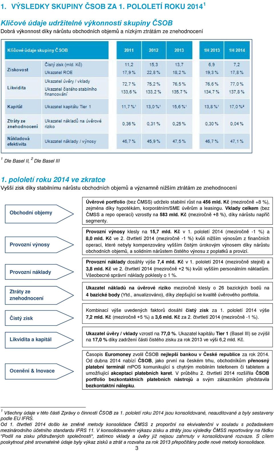 pololetí roku 2014 ve zkratce Vyšší zisk díky stabilnímu nárůstu obchodních objemů a významně nižším ztrátám ze znehodnocení Obchodní objemy Provozní výnosy Provozní náklady Ztráty ze znehodnocení