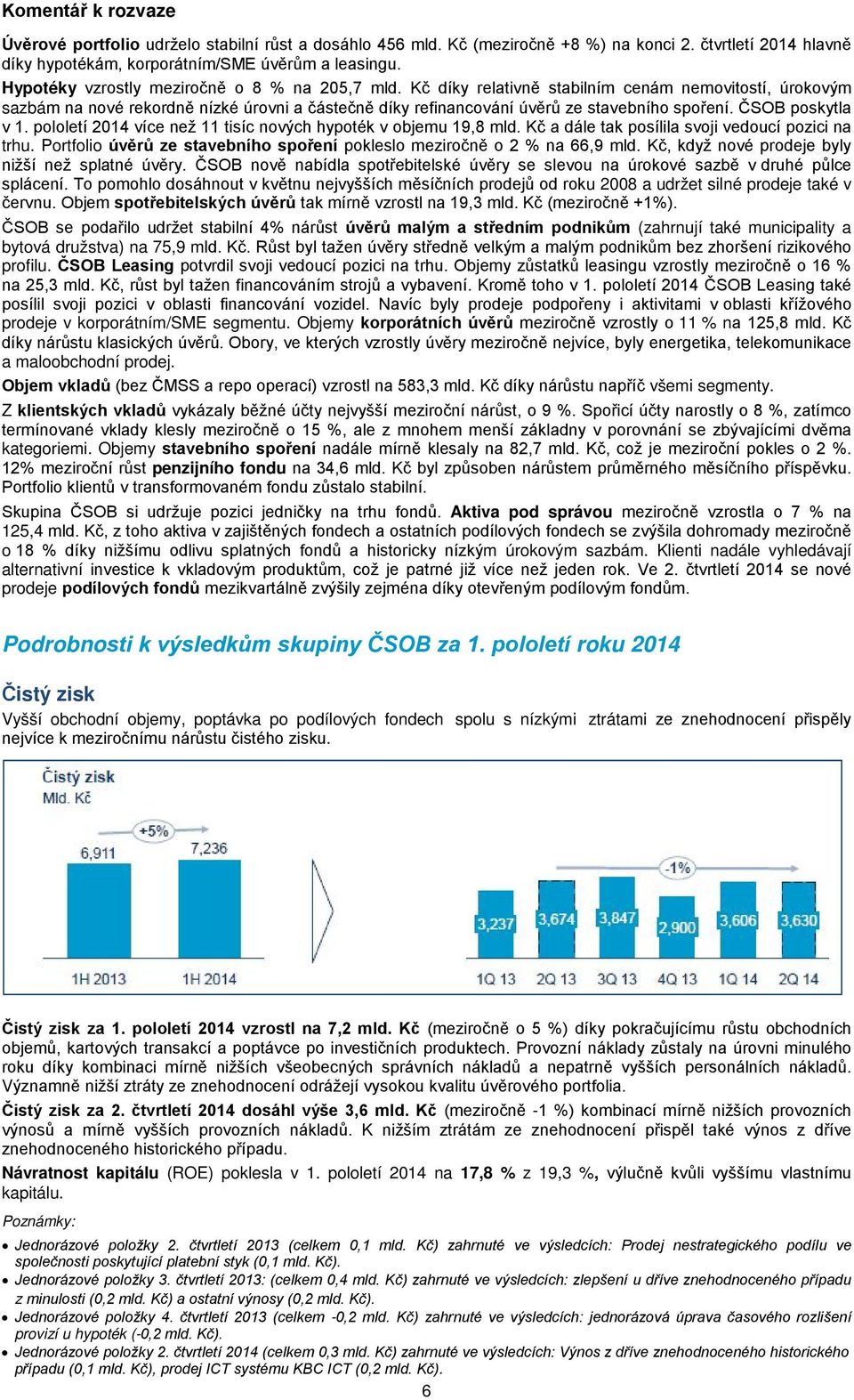 ČSOB poskytla v 1. pololetí 2014 více než 11 tisíc nových hypoték v objemu 19,8 mld. Kč a dále tak posílila svoji vedoucí pozici na trhu.