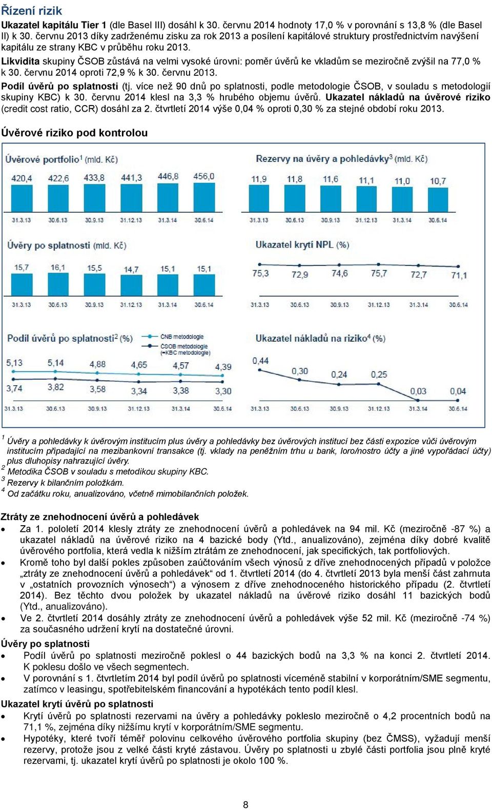 Likvidita skupiny ČSOB zůstává na velmi vysoké úrovni: poměr úvěrů ke vkladům se meziročně zvýšil na 77,0 % k 30. červnu 2014 oproti 72,9 % k 30. červnu 2013. Podíl úvěrů po splatnosti (tj.