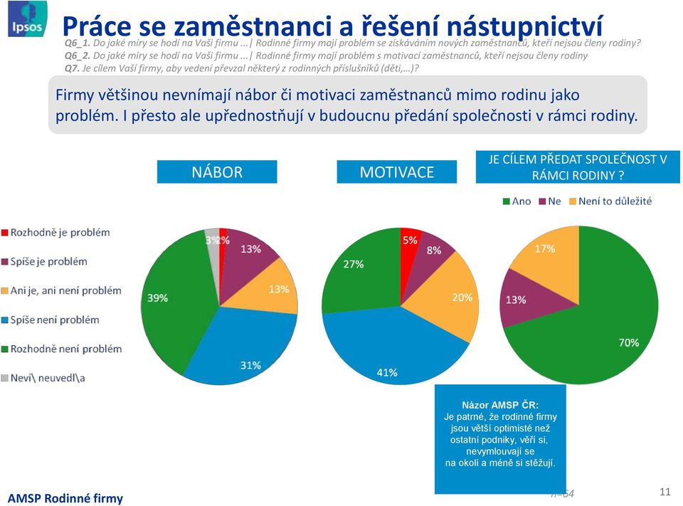 Je cílem Vaší firmy, aby vedení převzal některý z rodinných příslušníků (děti, )? Firmy většinou nevnímají nábor či motivaci zaměstnanců mimo rodinu jako problém.