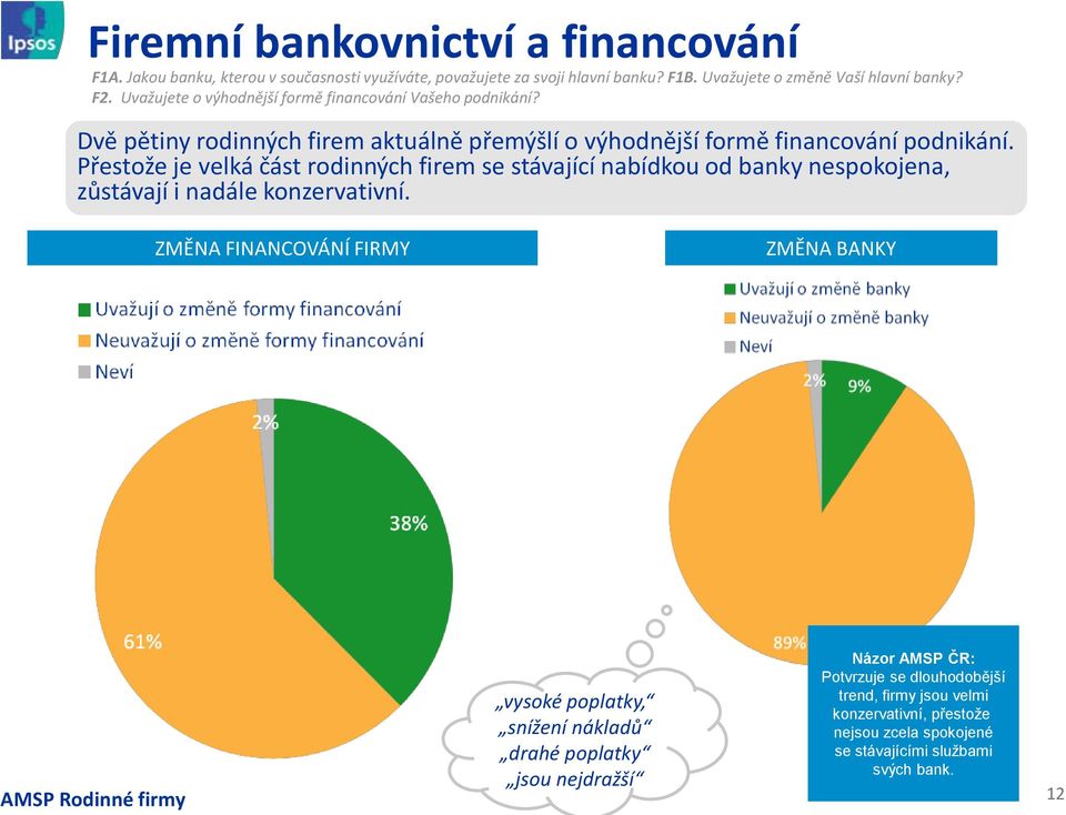 Přestože je velká část rodinných firem se stávající nabídkou od banky nespokojena, zůstávají i nadále konzervativní.