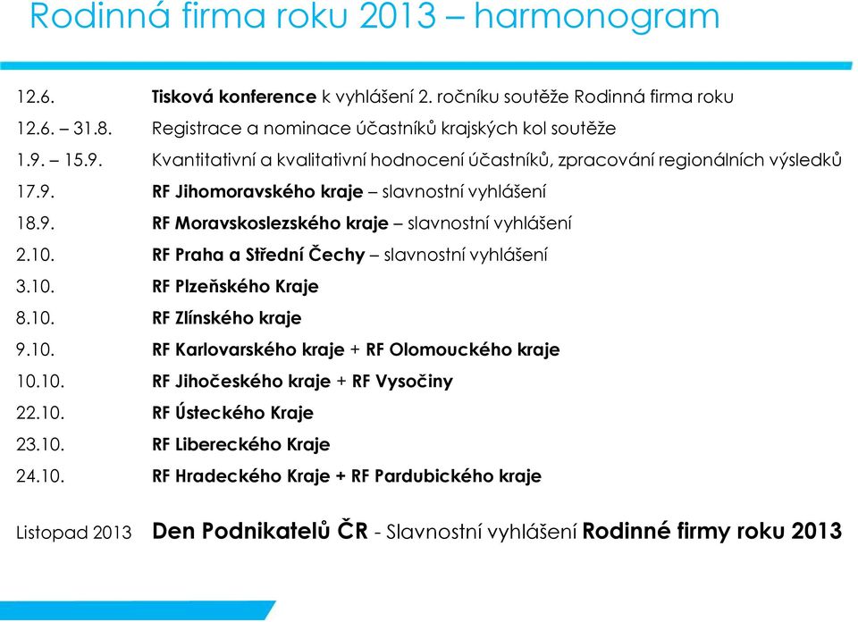 10. RF Praha a Střední Čechy slavnostní vyhlášení 3.10. RF Plzeňského Kraje 8.10. RF Zlínského kraje 9.10. RF Karlovarského kraje + RF Olomouckého kraje 10.10. RF Jihočeského kraje + RF Vysočiny 22.