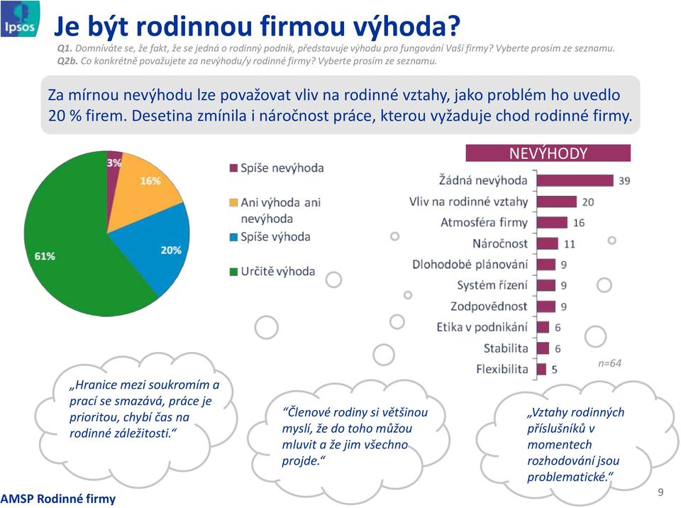 Desetina zmínila i náročnost práce, kterou vyžaduje chod rodinné firmy.