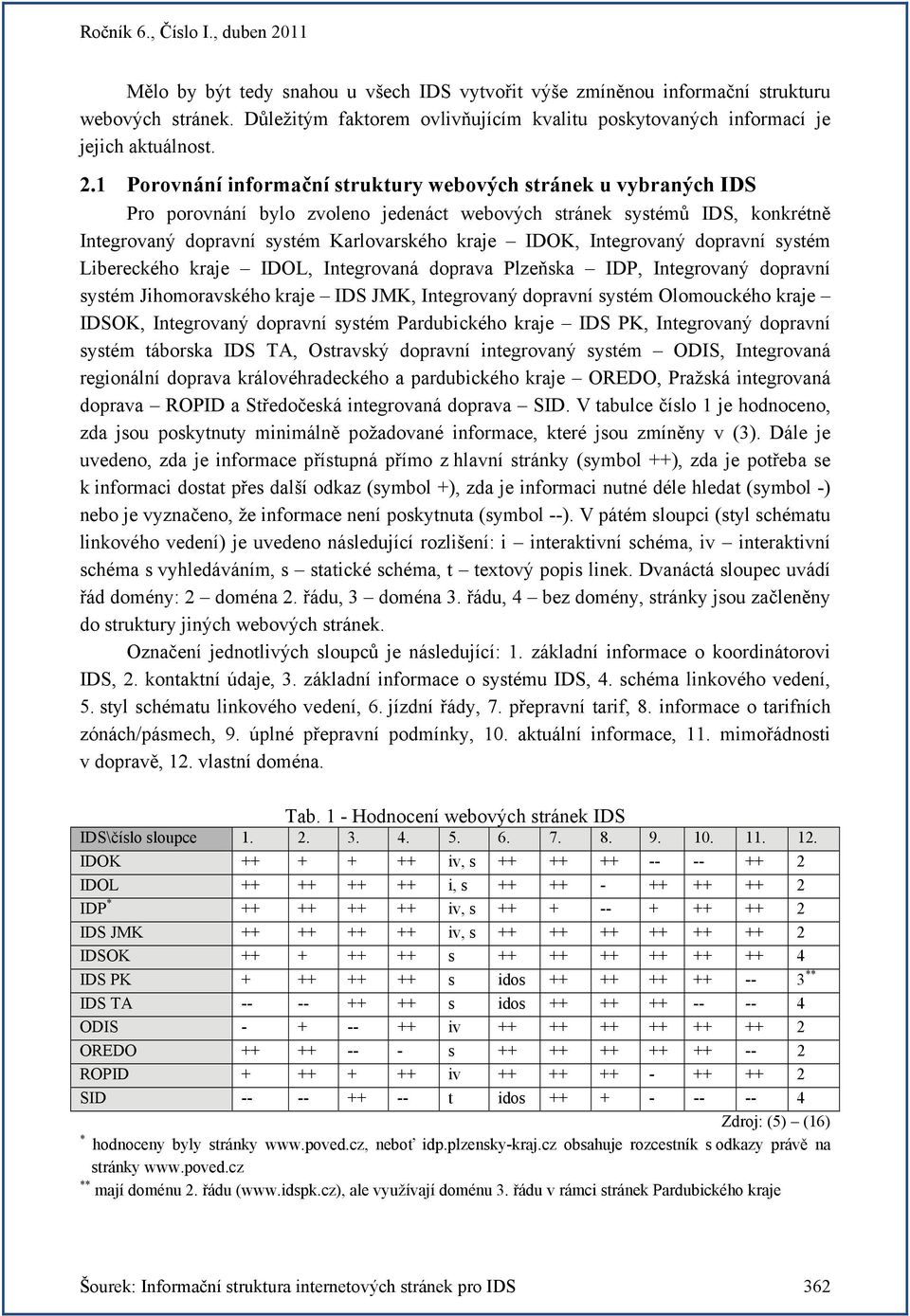 Integrovaný dopravní systém Libereckého kraje IDOL, Integrovaná doprava Plzeňska IDP, Integrovaný dopravní systém Jihomoravského kraje IDS JMK, Integrovaný dopravní systém Olomouckého kraje IDSOK,